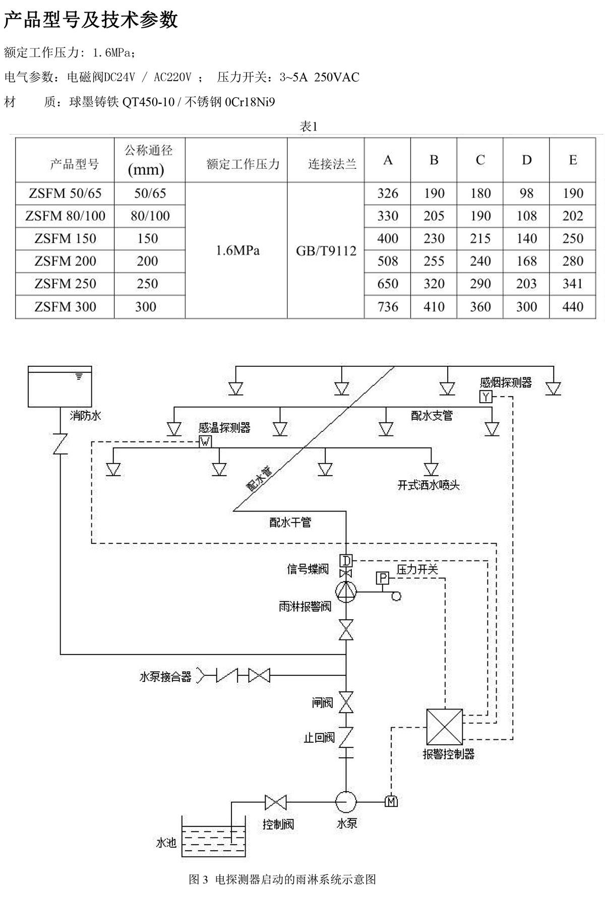 隔膜式雨淋阀说明书-2_03.jpg