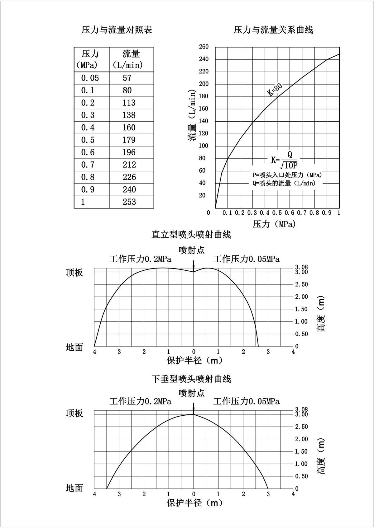 15洒水喷头说明书-3.jpg