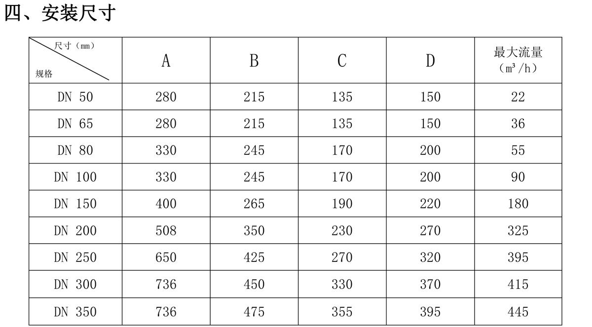 减压阀说明书-3_01.jpg