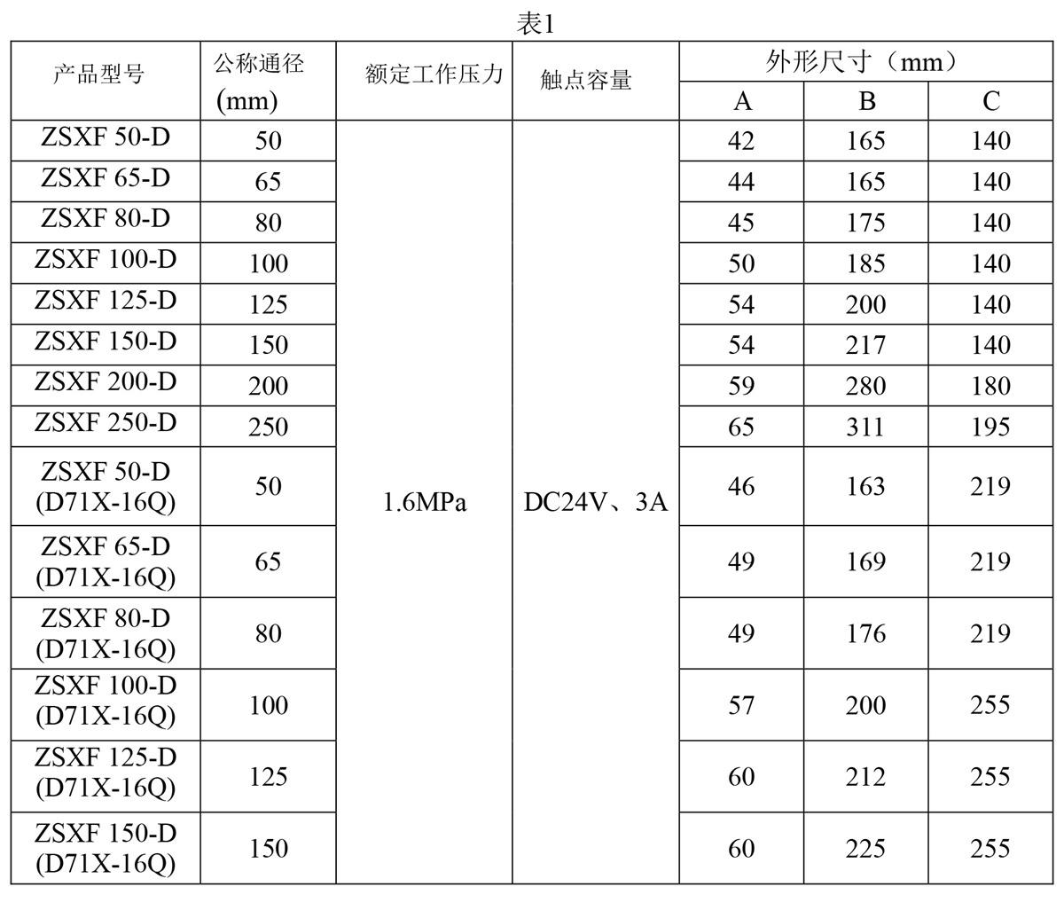 信号蝶阀说明书-2_03.jpg