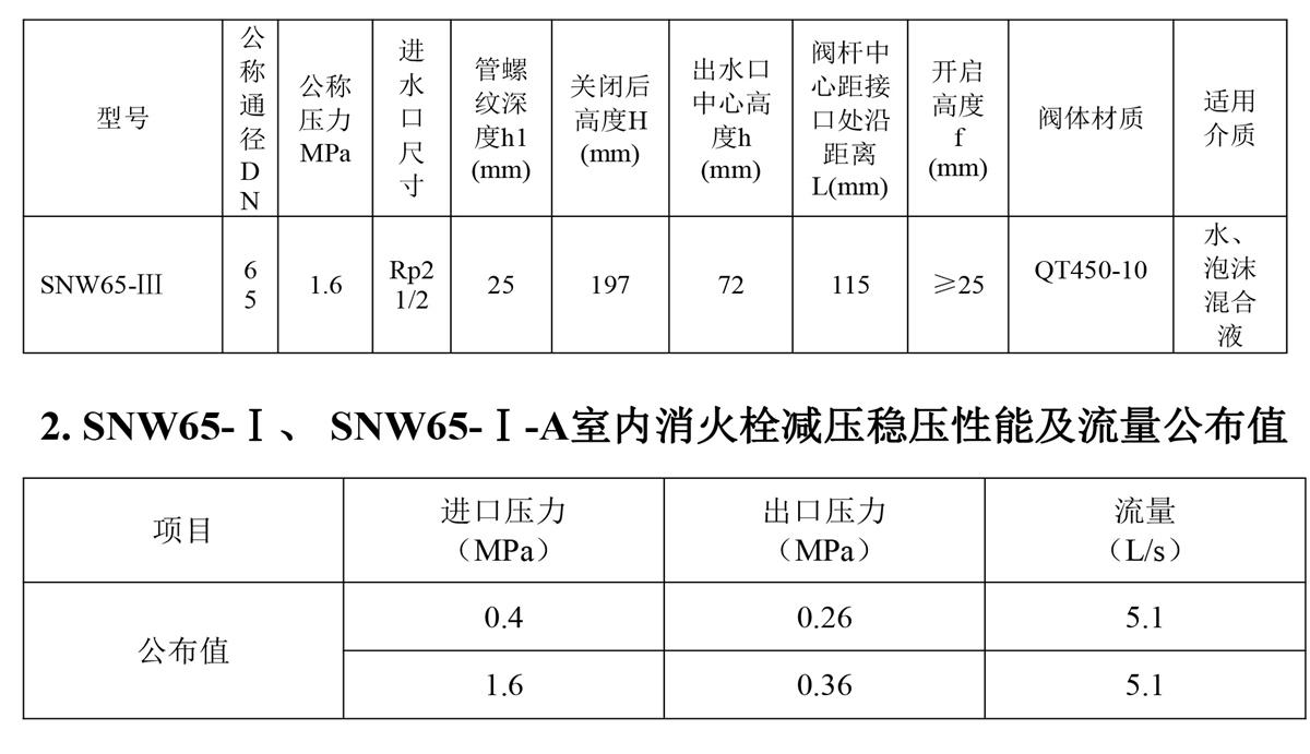 1-室内消火栓说明书SNW65-Ⅲ-2_02.jpg