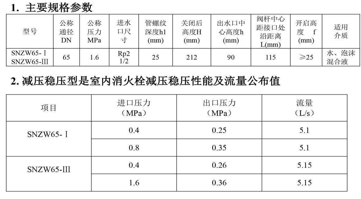 2-室内消火栓说明书SNZW65-Ⅰ、SNZW65-Ⅲ（2015）-2_02.jpg