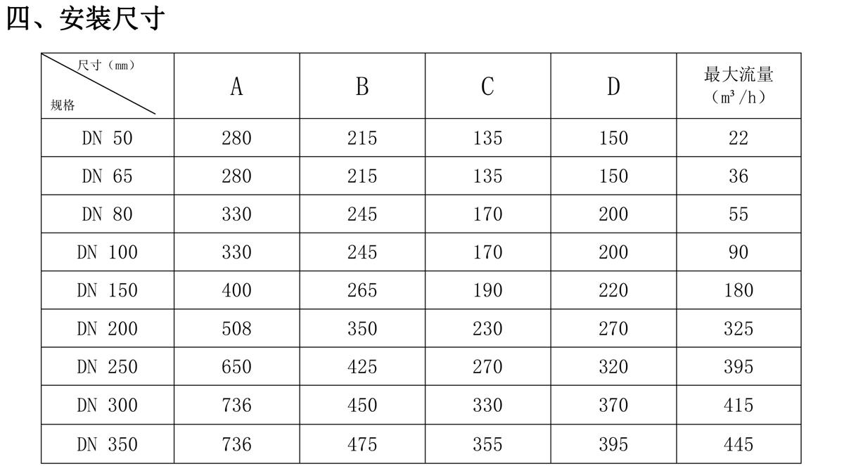 1528368242779219.jpg 减压阀说明书-3_01.jpg